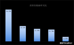 盒马误配水仙球致祖孙二人中毒！赞扬量排第一